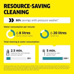 KARCHER K 5 CLASSIC BASINCLI YIKAMA MAKINESI